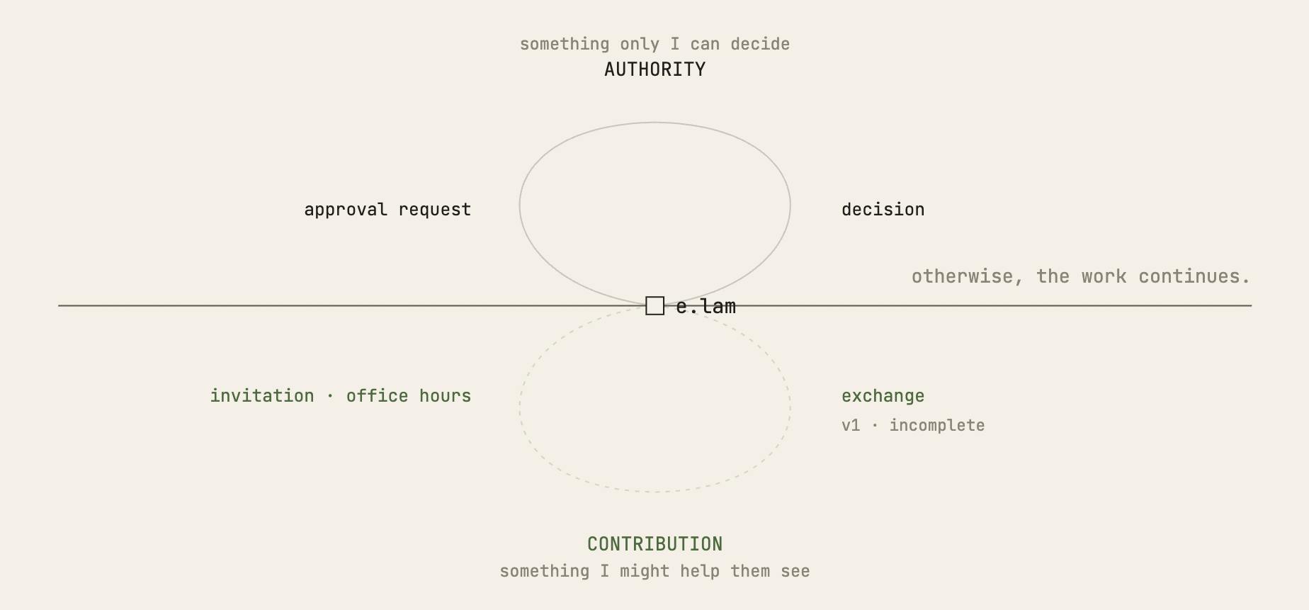 fig. 5.a | v1 | incomplete